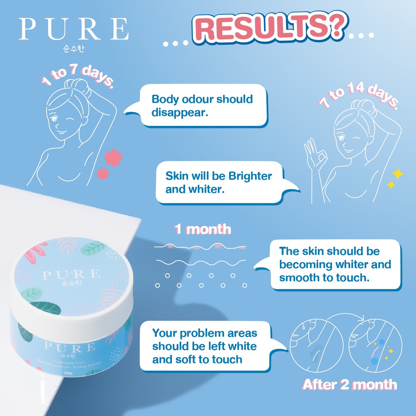 Pure Concentrate Cream