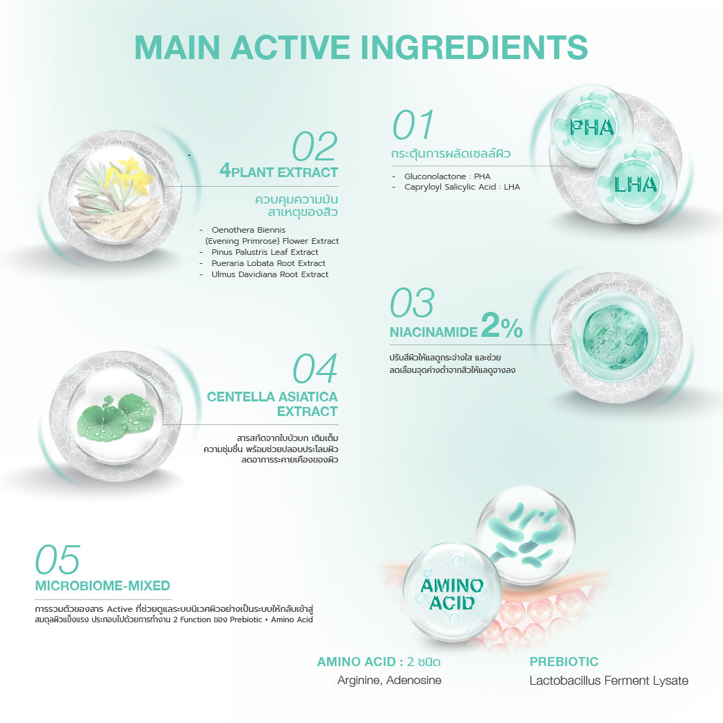 Dr.NIKS Acne Solution Microbiome-Mixed Mask x 1 Sheet