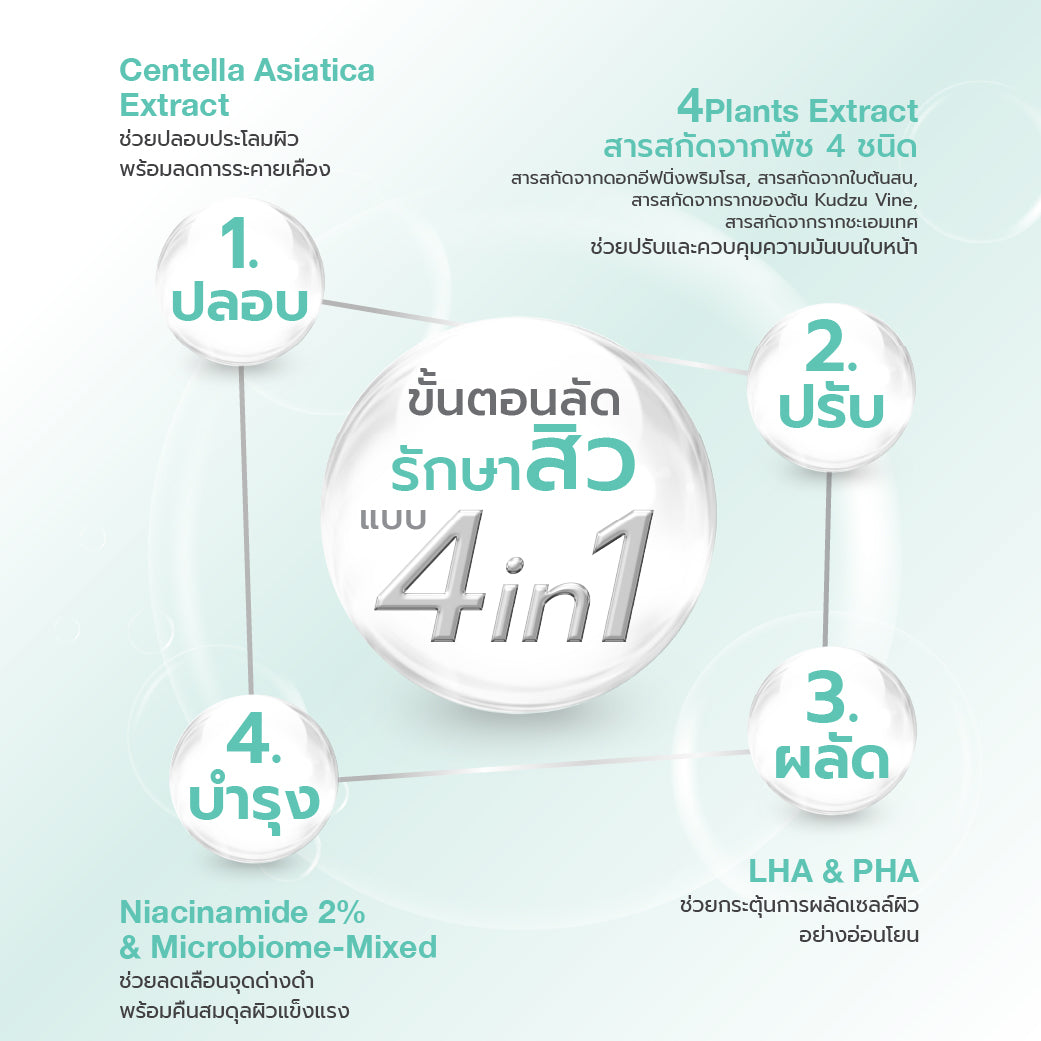 Dr.NIKS Acne Solution Microbiome-Mixed Mask x 1 Sheet