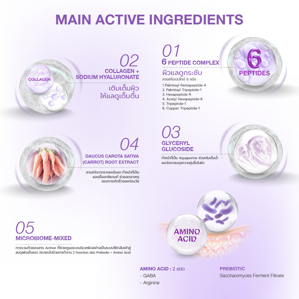 Dr.NIKS Plump & Firm Microbiome-Mixed Mask x 1 Sheet