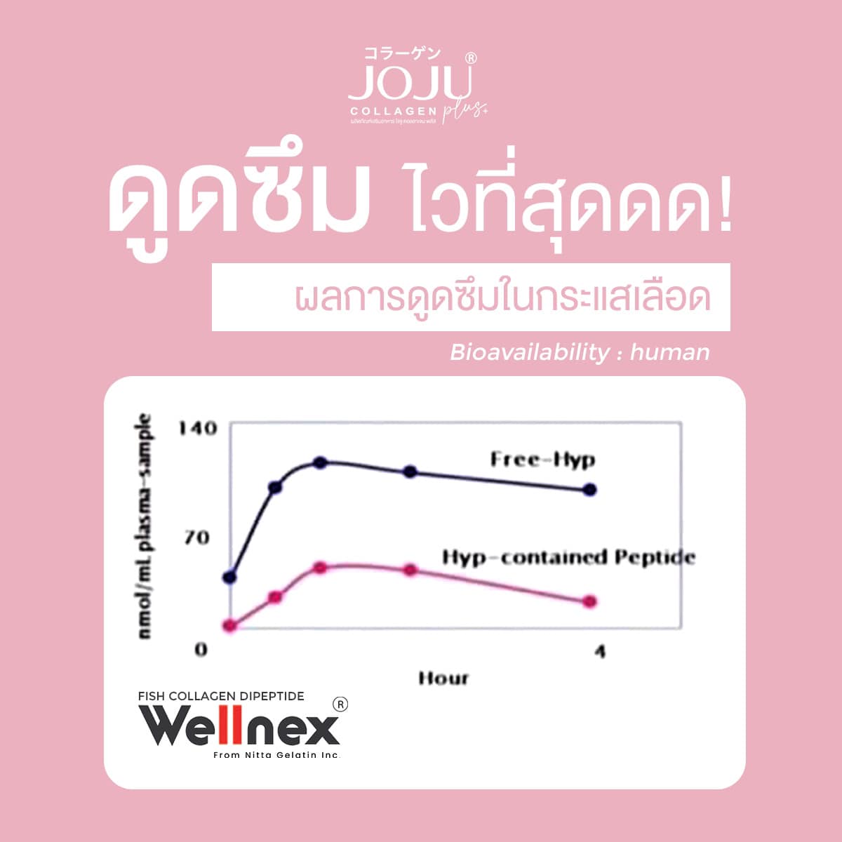 Joju Collagen Plus+