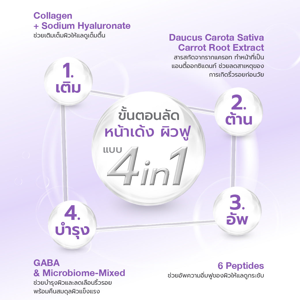 Dr.NIKS Plump & Firm Microbiome-Mixed Mask x 1 Sheet
