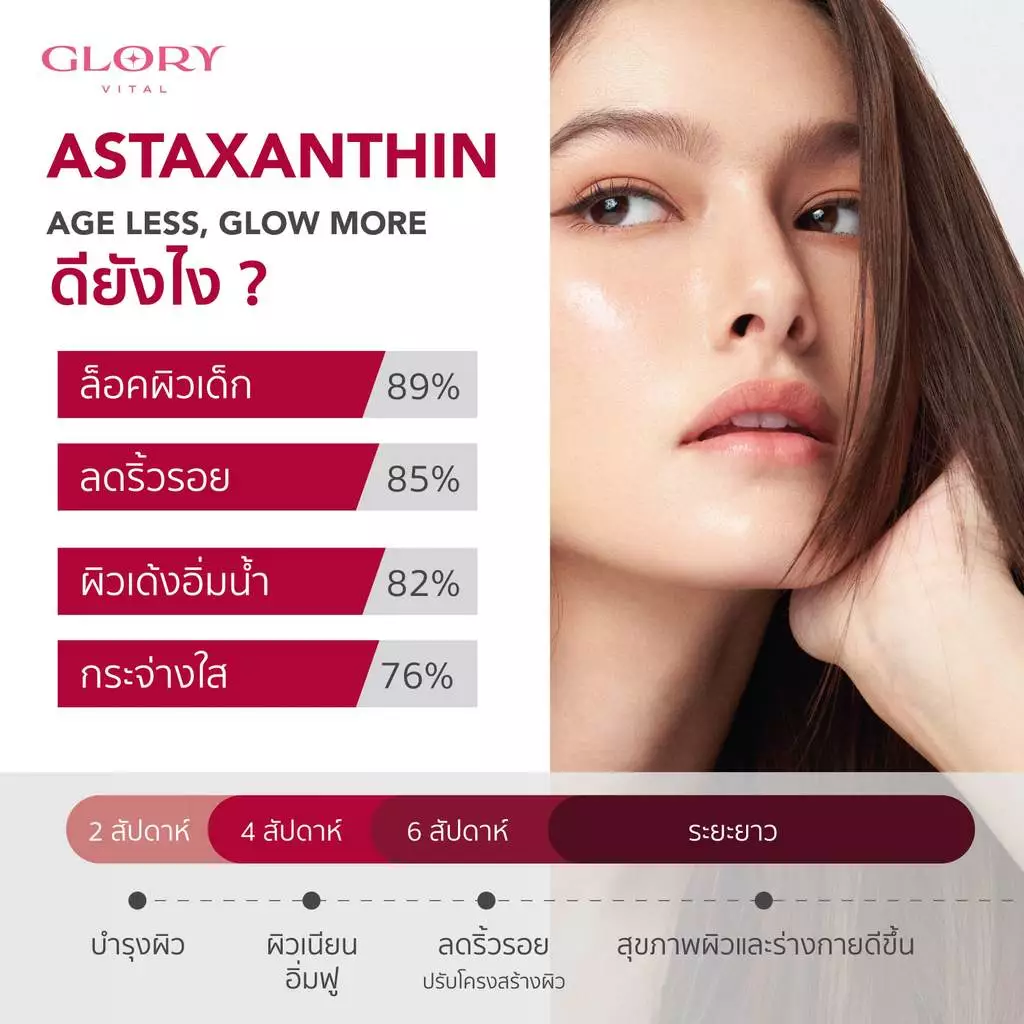 GLORY ASTAXANTHIN 6mg 30 Capsule