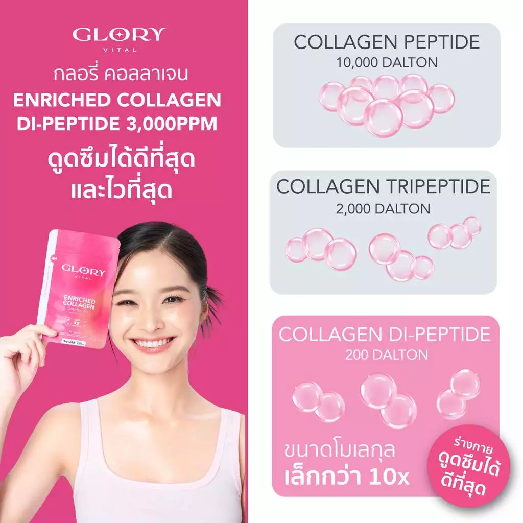 Glory Collagen GLOX Di-Peptide 15X 60 Capsules