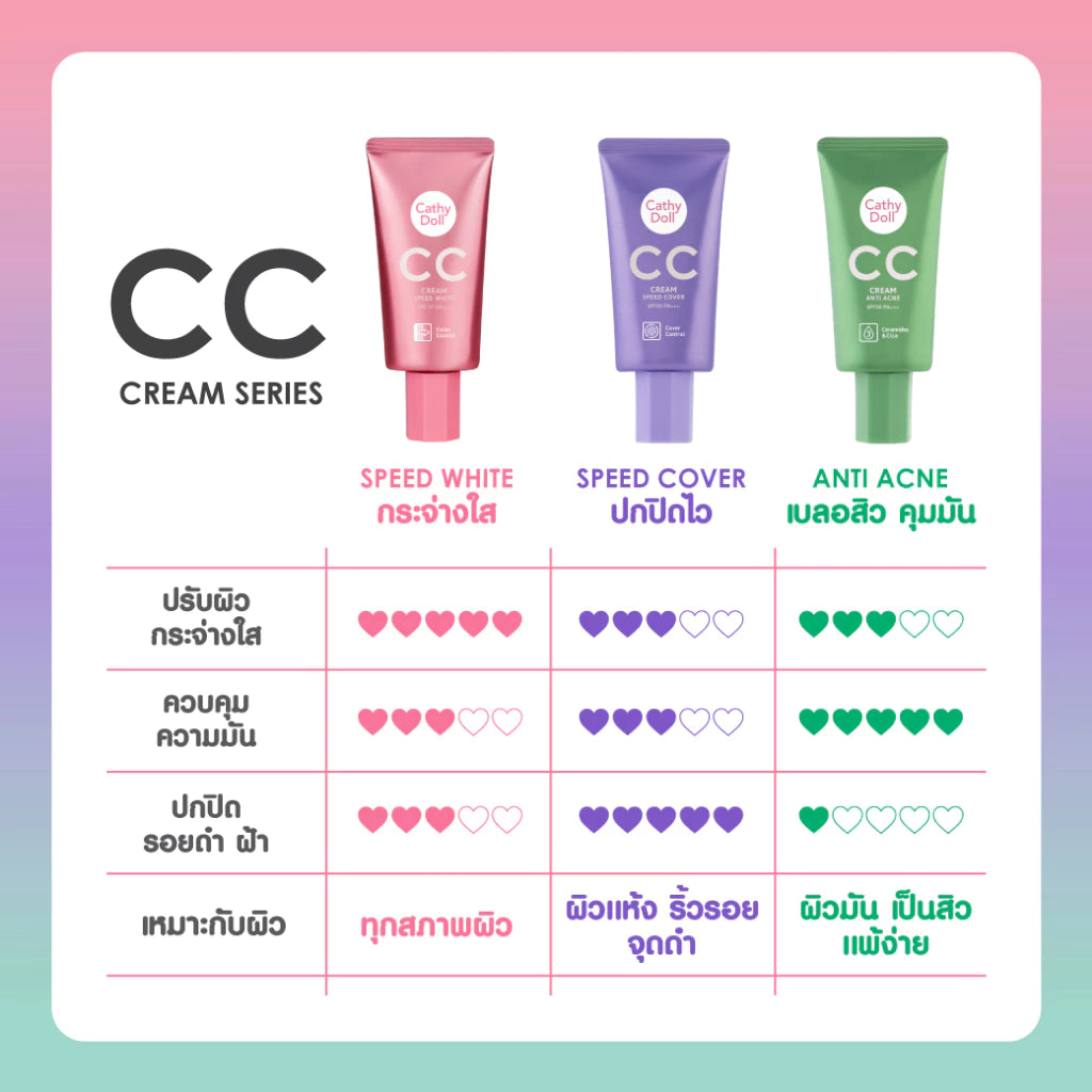 Cathy Doll Speed White CC cream SPF50 PA+++ 50ml