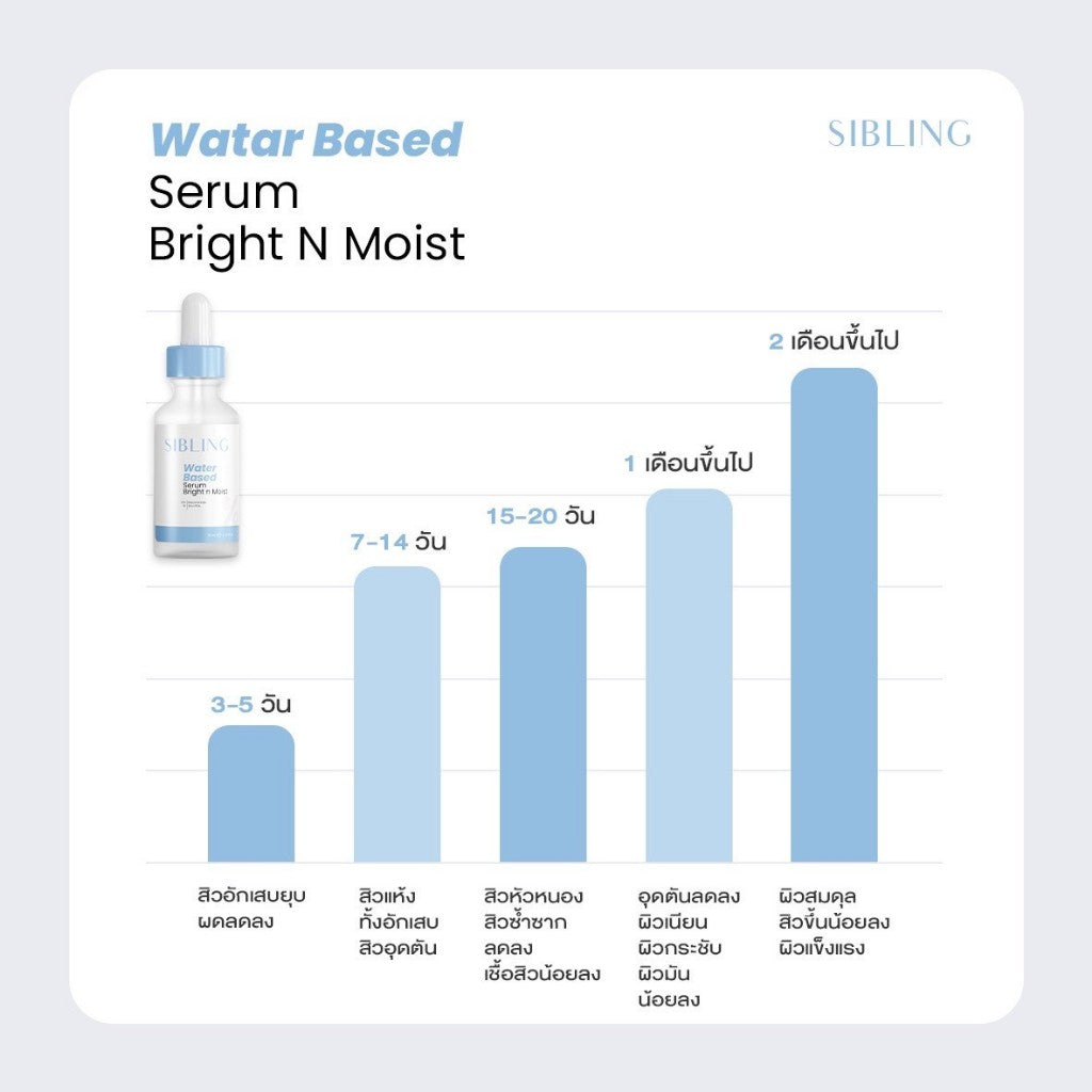 Sibling Water Based Serum Bright n Moist 15 ml.
