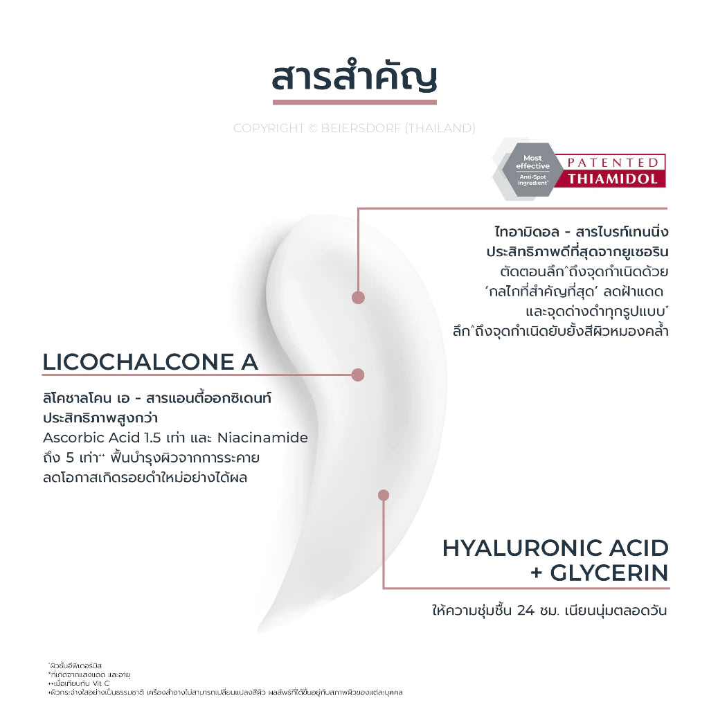 Eucerin SPOTLESS BRIGHTENING THIAMIDOL SKIN TONE PERFECTING BODY LOTION 250ML