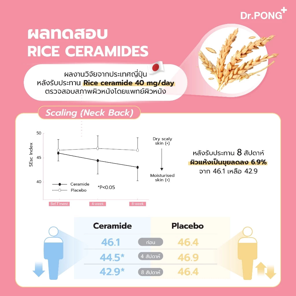 Dr.PONG 2X CERAMIDES 30 Capsules