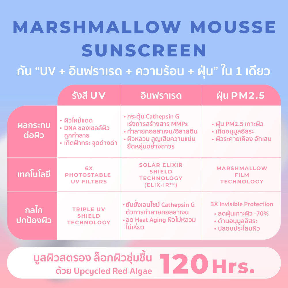 HER HYNESS MARSHMALLOW MOUSSE SUNSCREEN SPF50+PA++++40G